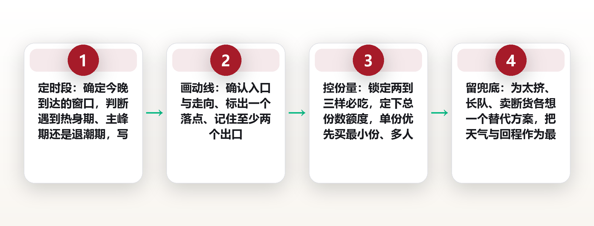 夜市逛得动才叫逛：把动线、份量与营业时段排成一张清单 框架图