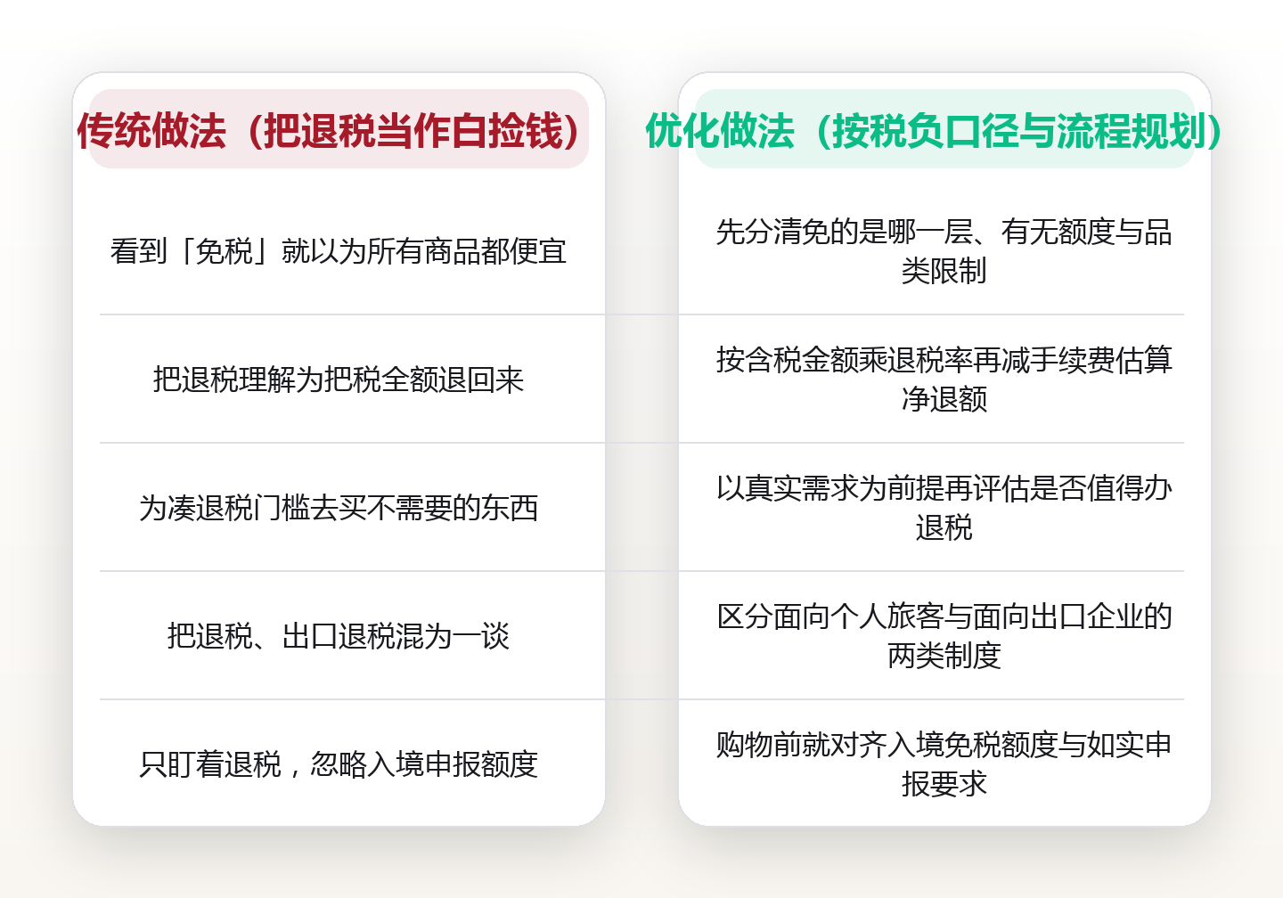 退税不是白捡钱:免税、退税与关税的三个口径,与一份材料清单 对比图