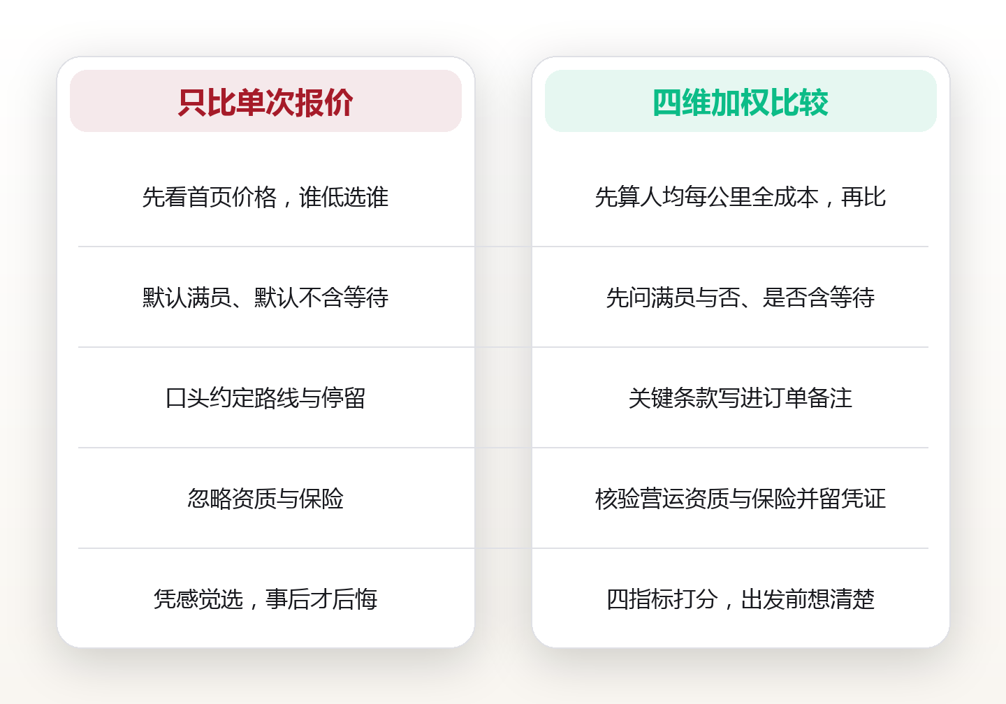 拼车还是包车：用车成本、时间弹性与责任边界的四维比较 对比图