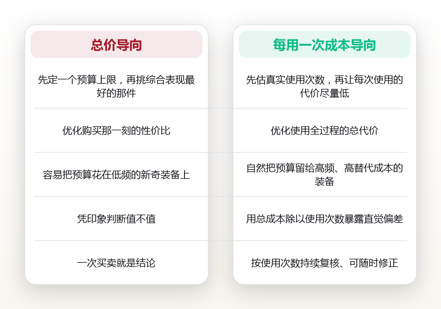 装备升级的钱花在哪划算:用使用频次与替代成本做一次取舍 对比图