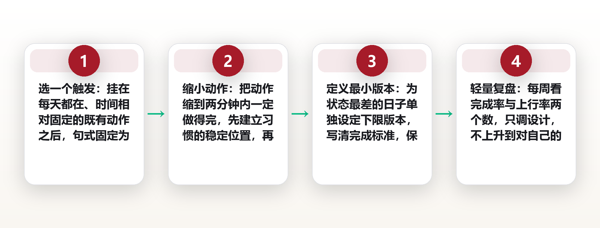 学习习惯靠设计不靠毅力：用触发、动作与最小版本三步落地 框架图