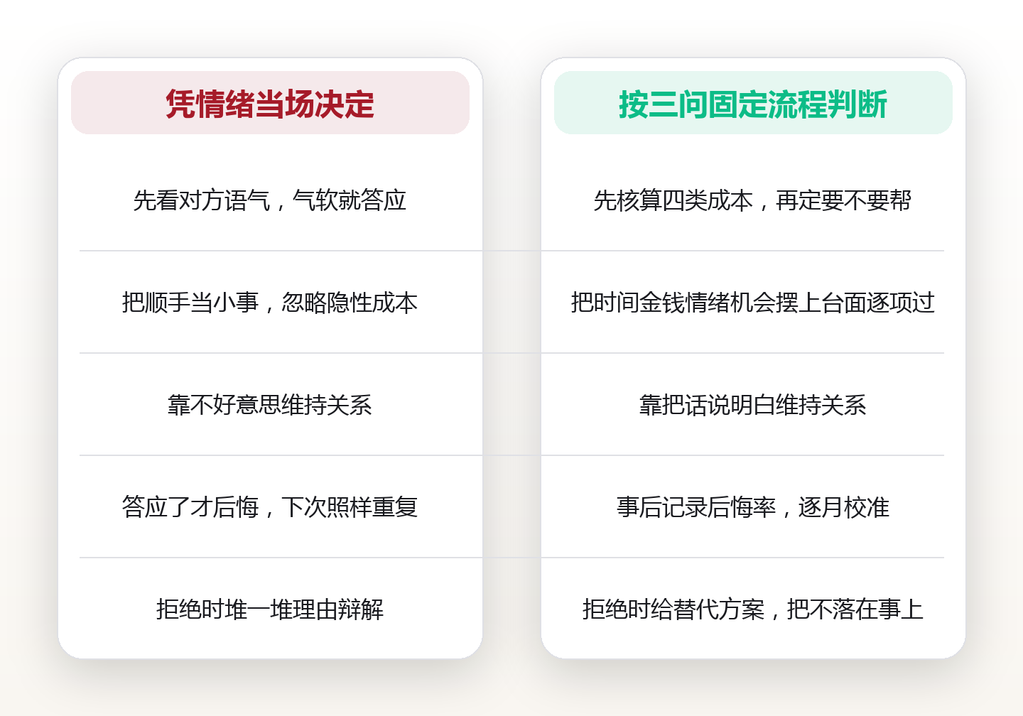 帮不帮这个忙：用三个提问给人际请求划一条清晰边界 对比图