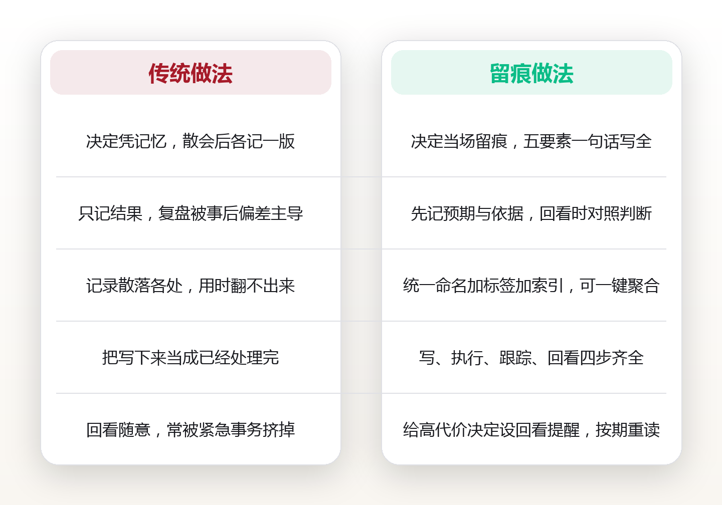 决策没有记录就等于没有决策:记录要素与可检索写法 对比图