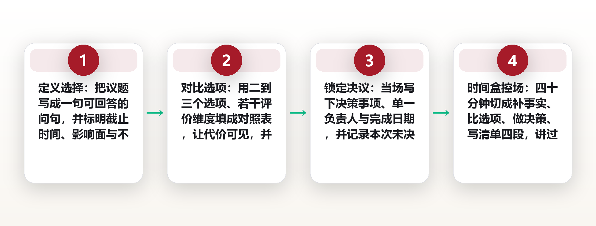 决策会开成汇报会:用三张材料把讨论压到四十分钟 框架图