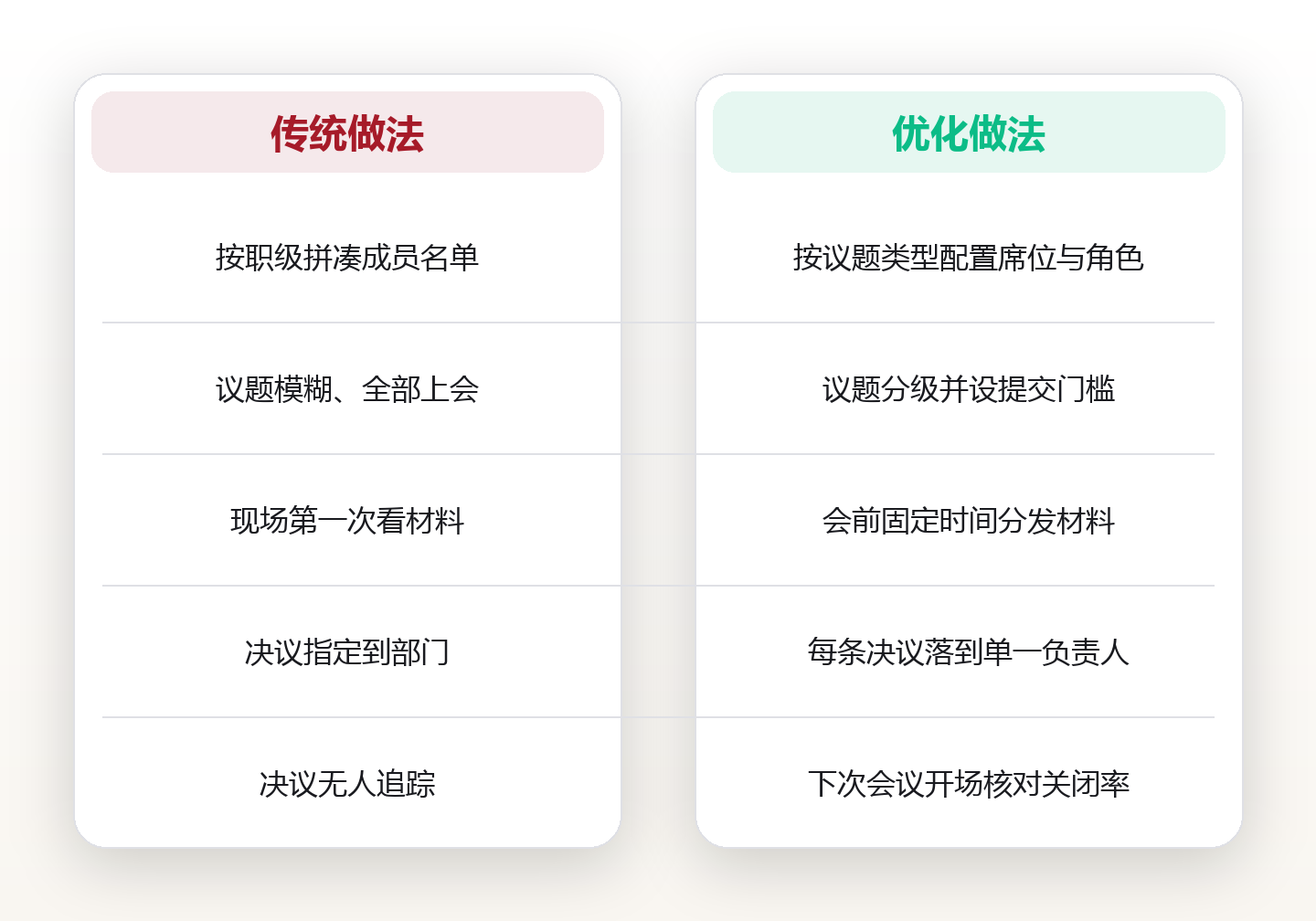 委员会不是开会工具:成员、议程与决议效力的三项设计 对比图