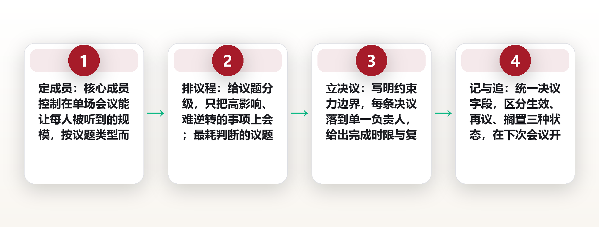 委员会不是开会工具:成员、议程与决议效力的三项设计 框架图