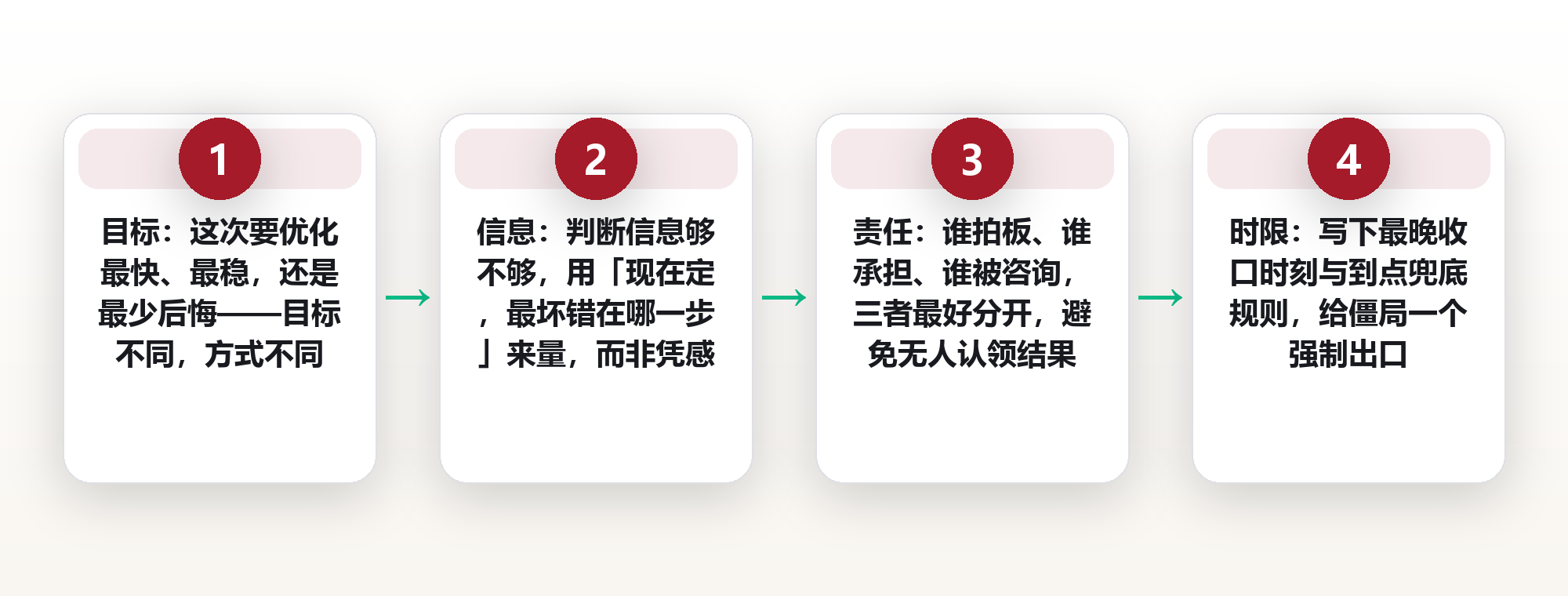 决策本身也要被决策:用元决策清单给决策方式定规则 框架图
