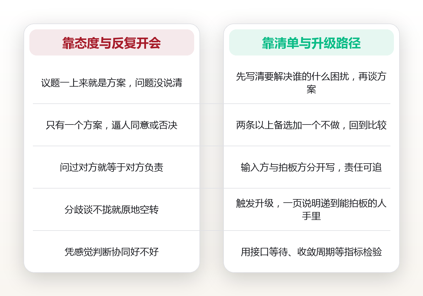 跨部门决策卡在接口上:用决策清单与升级路径打掉灰色地带 对比图