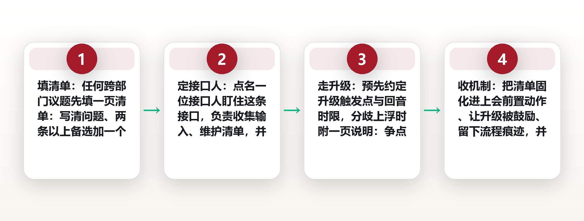 跨部门决策卡在接口上:用决策清单与升级路径打掉灰色地带 框架图