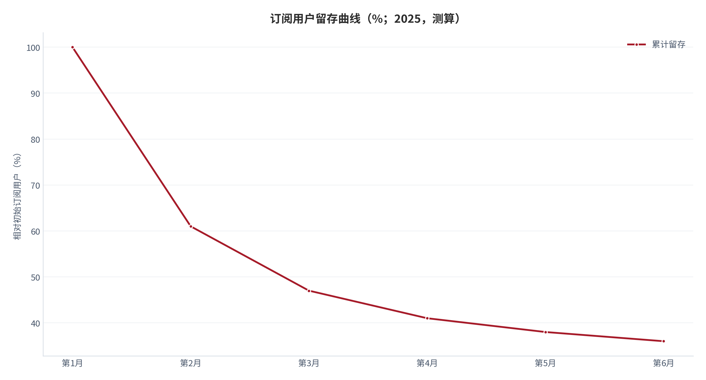 图 4：家长付费动机结构（%；2025）。缓解辅导压力 52.4%、提升成绩 31.8%、孩子主动 15.8%。资料来源：家庭教育支付意愿调研 [7]