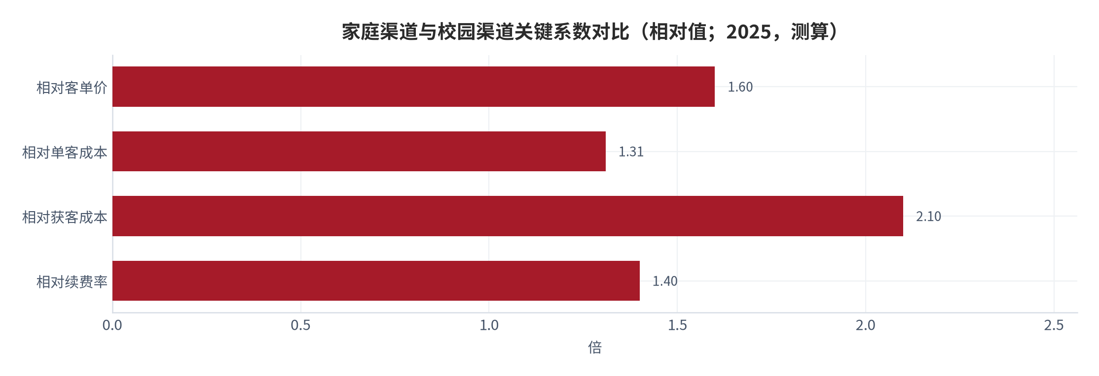 图 9:按次与按年两种定价的年化支出对比(元;2025,测算)。按次 104元、按年 568元,差异来自使用确定性而非数量。资料来源:测算