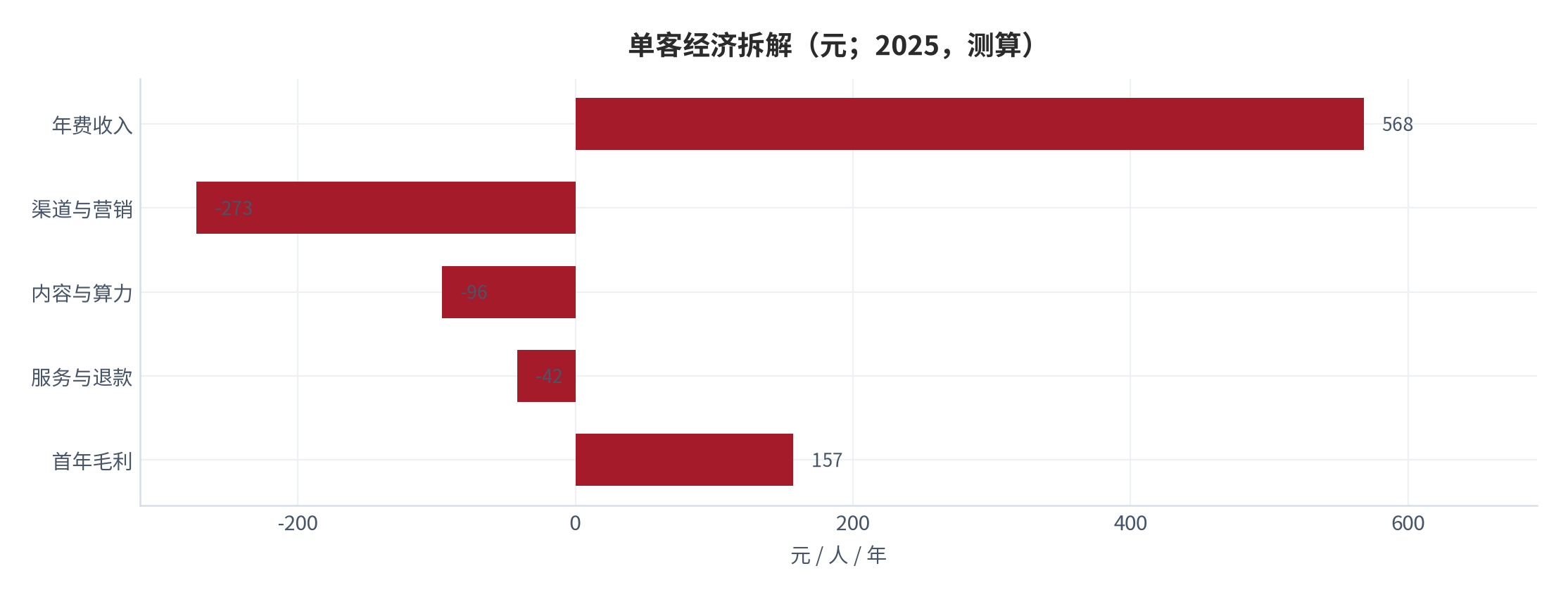 图 13:合规处置案例的形态分布(%;2025,测算)。答案直出型占 89%,过程辅助型仅占 11%。资料来源:测算