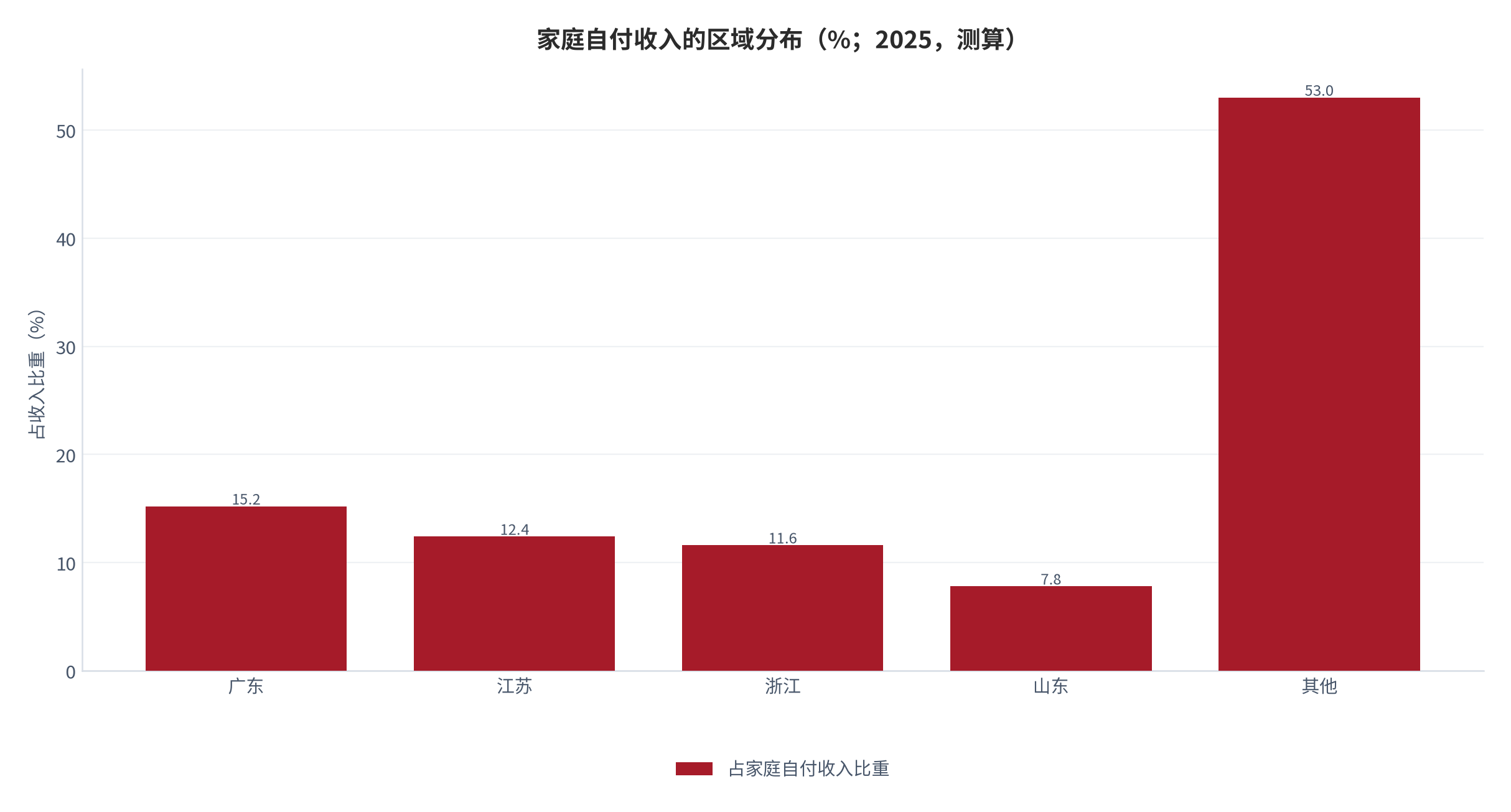 图 15:续订与未续订用户的使用天数分布(天;2025)。续订 118 天、未续订 9 天,相差约 13 倍。资料来源:测算
