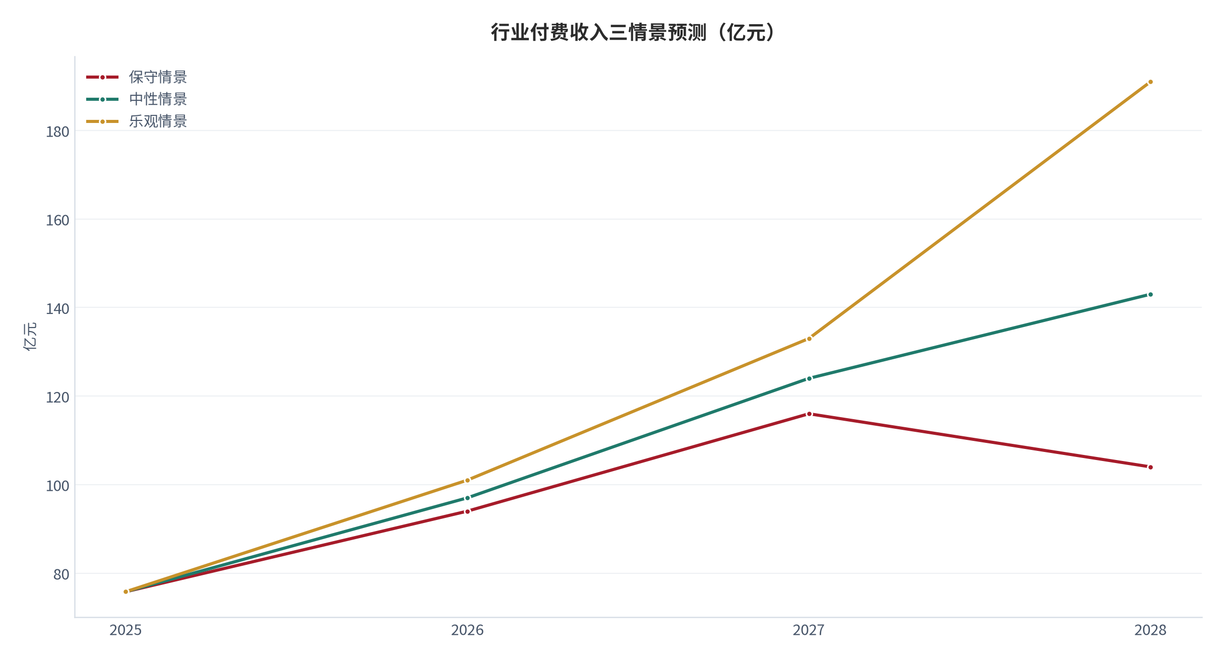 图 19:行业完整盘子的构成(亿元;2025,测算)。家庭自付约 75.8 亿元、校方批量采购约 42 亿元。资料来源:测算