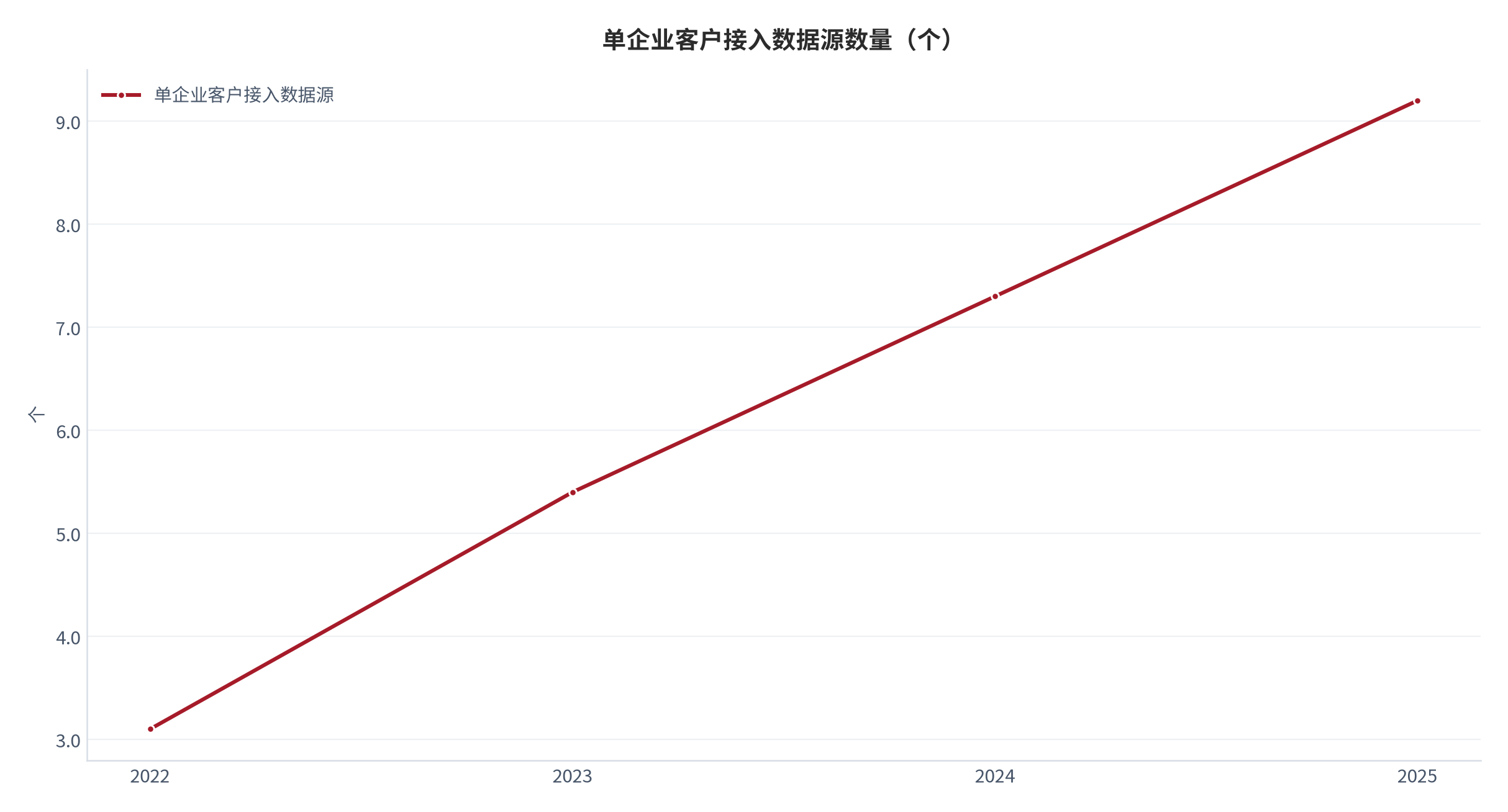 图 5:选品决策的工时成本与工具支出对比(元 / 年;测算)。决策工时成本约 12.6 万元,工具支出仅 3,860元,占比 3.1%。资料来源:测算