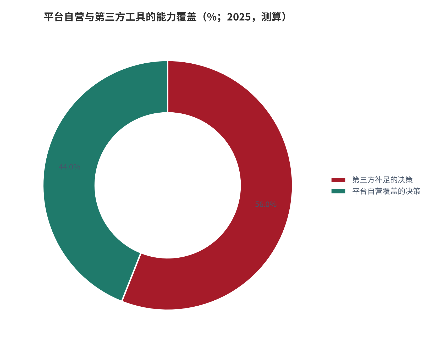 图 10：三档定价与功能边界（元 / 年；2025）。入门 999元、专业 3,860元、旗舰 12,800元。资料来源：定价调研 [2]，测算