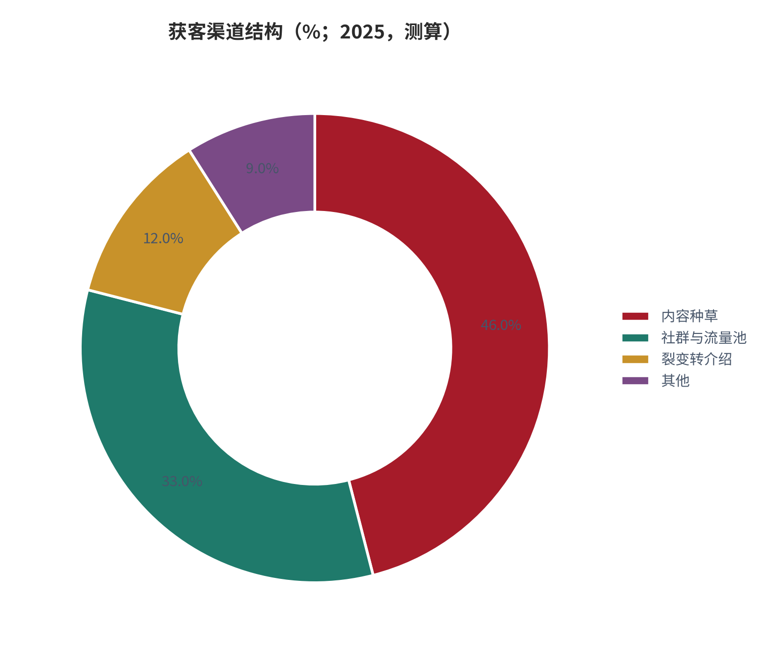 图 11:订阅制与按次制的年化支出对比(元;2025,测算)。旗舰订阅 12,800元、专业订阅 3,860元、按次合计约 640元。资料来源:测算