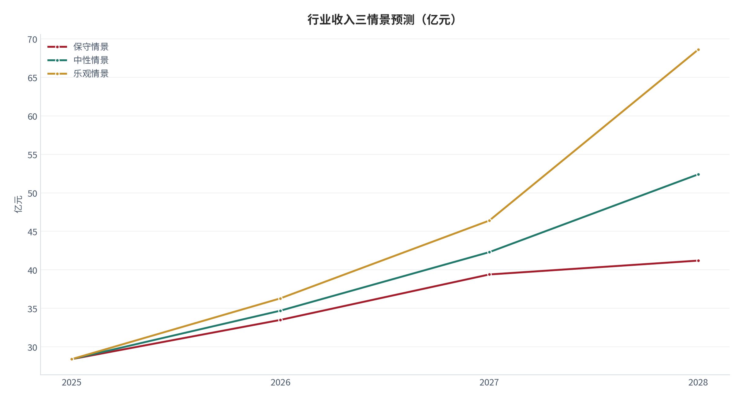 图 19:选品工具收入的区域分布(%;2025,测算)。长三角与珠三角合计 74%,与其卖家占比 61% 错位。资料来源:测算
