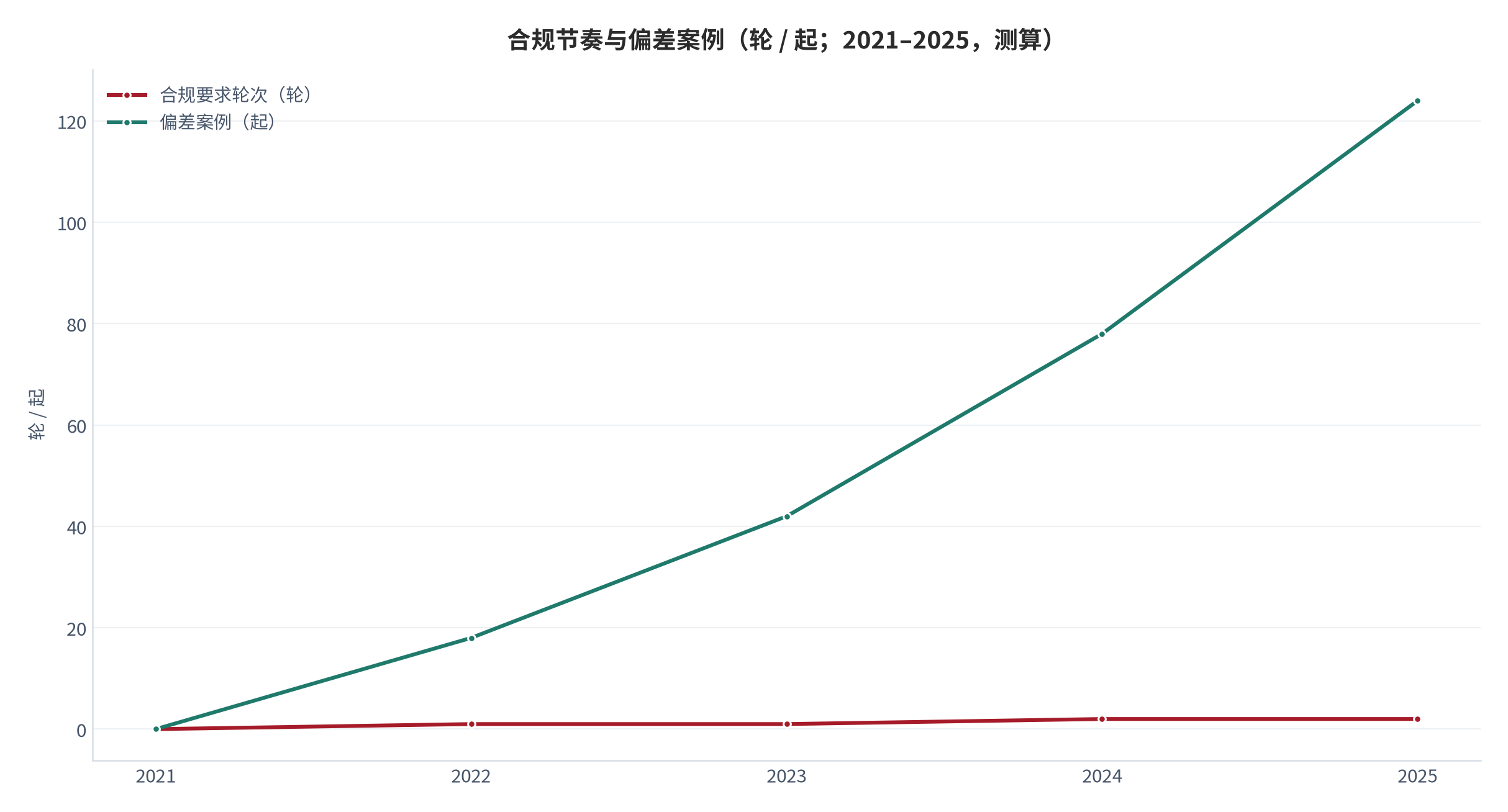 图 11：单岗位节省额的分解（元 / %；2025，测算）。初筛节省 111 元，占单岗位成本 2.9%。资料来源：测算，锚定初筛效率跟踪 [4]