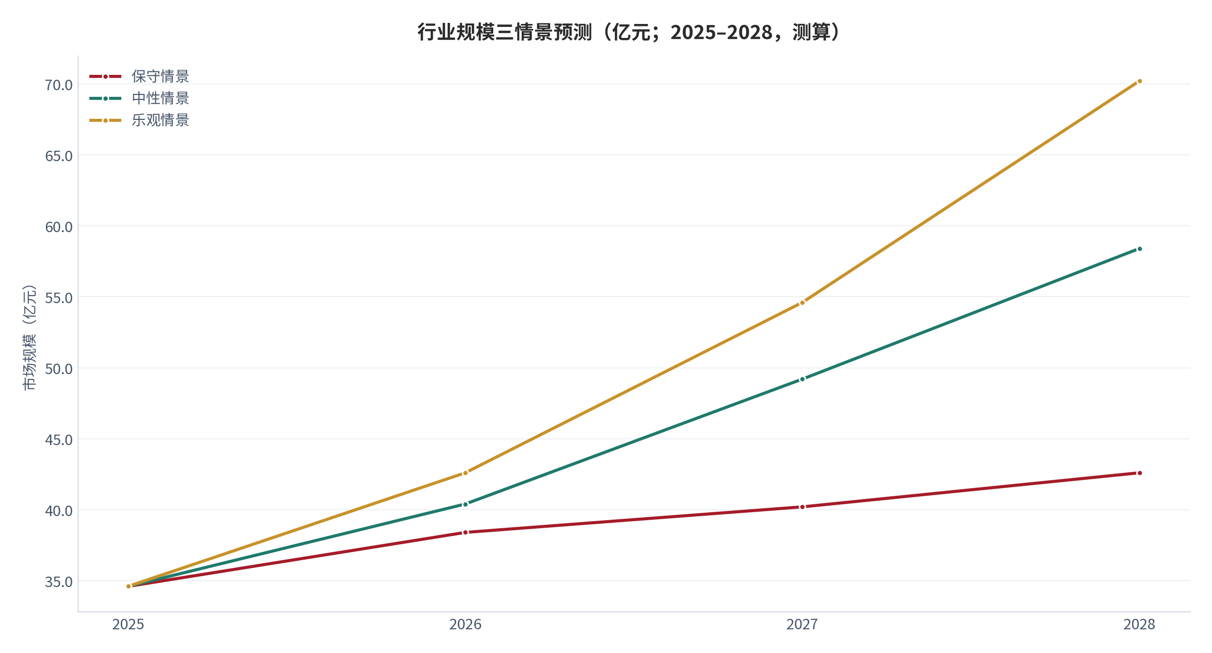 图 14：企业侧与候选人侧的收益归属（元 / 小时；2025，测算）。企业侧省 111元，候选人侧省 18.2 小时。资料来源：测算，锚定初筛效率跟踪 [4]