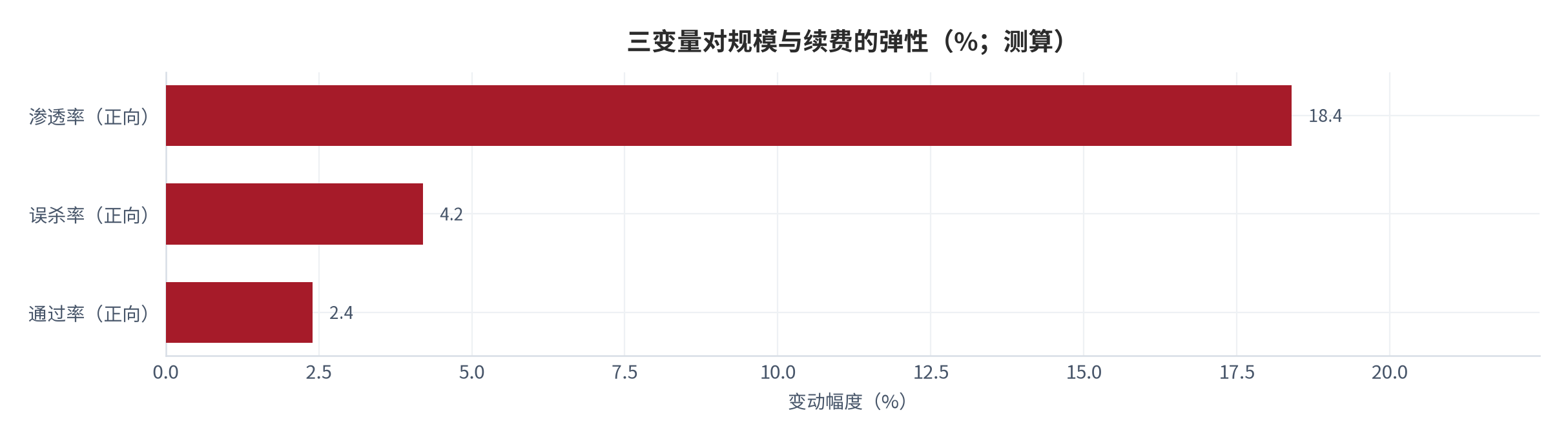图 15：合规节奏与偏差案例（轮 / 起；2021–2025，测算）。新规两轮，偏差案例 124 起。资料来源：测算，锚定合规跟踪 [11]