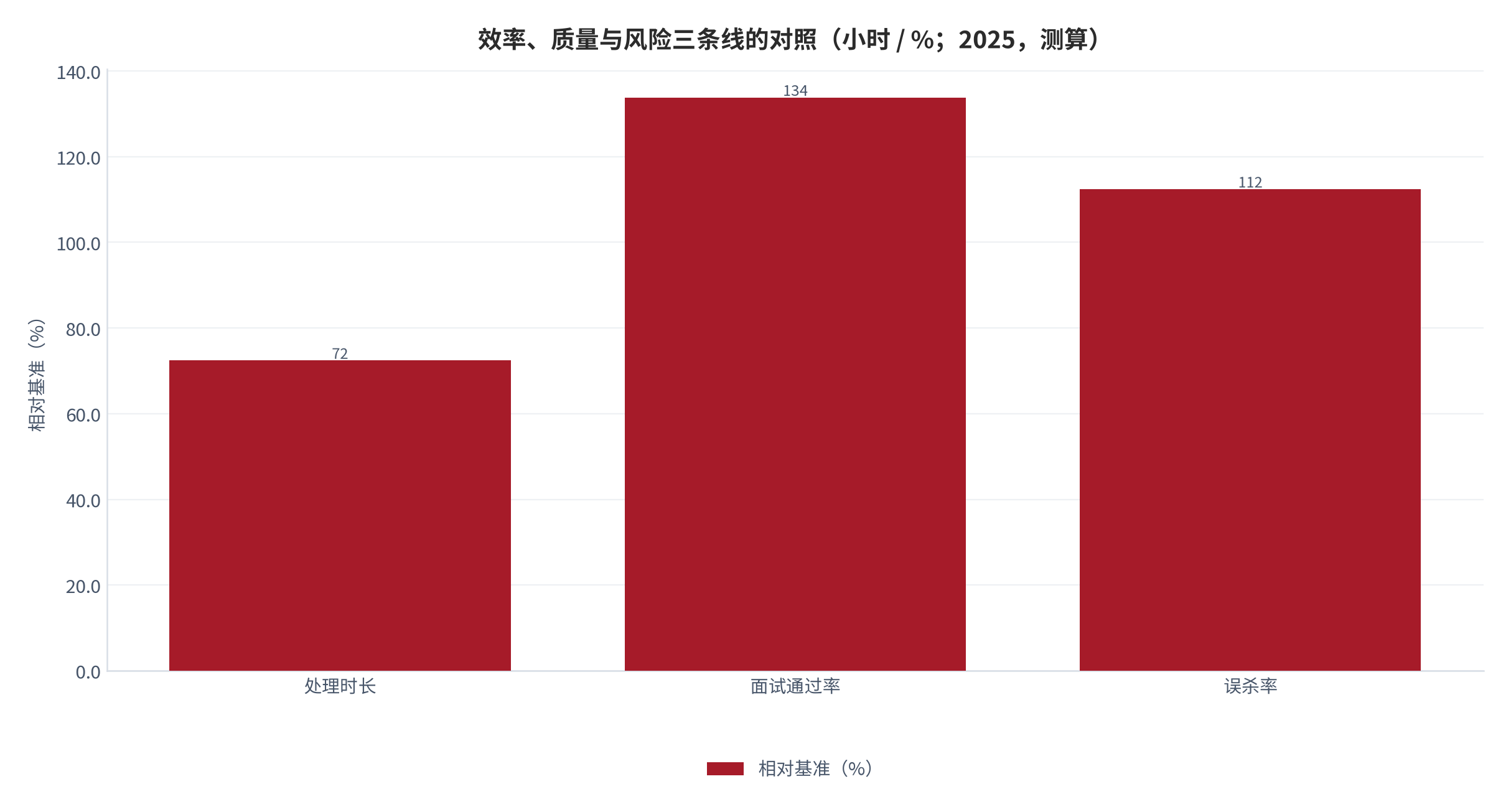 图 16：竞争格局与客户集中度（% / 家；2025，测算）。前五家占 62.4%，参与厂商 38 家。资料来源：测算，锚定竞争格局调研 [12]