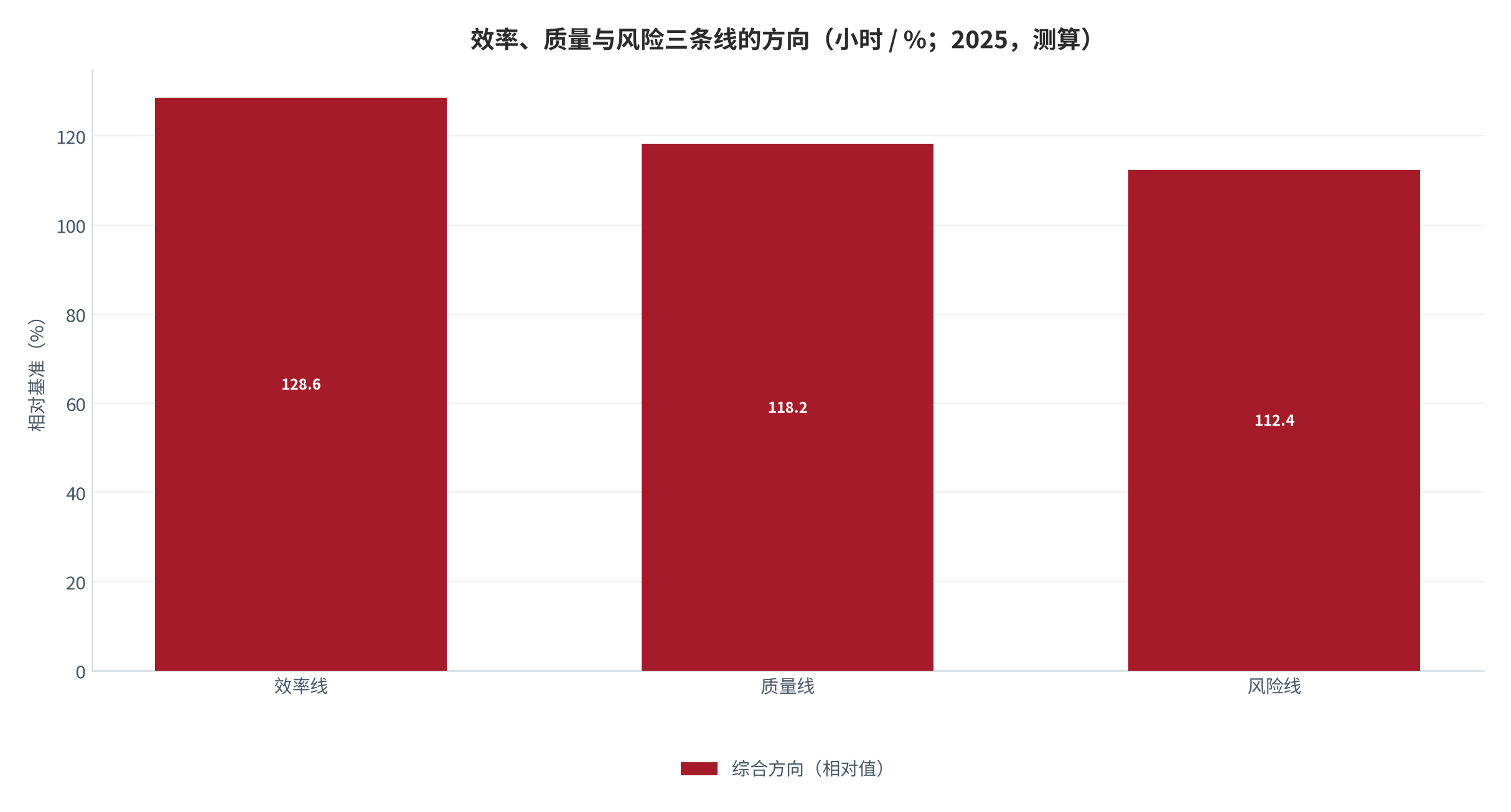图 18：工具渗透率与企业规模（% / %；2025，测算）。整体 38.4%，中型企业 46.2%。资料来源：测算，锚定渗透率调研 [3]