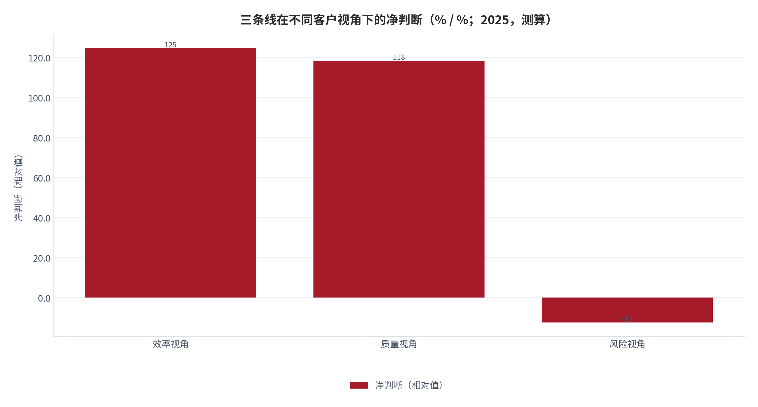 图 19：行业规模三情景预测（亿元；2025–2028）。基数 34.6亿元，中性情景 2028 年 58.4亿元。资料来源：测算，锚定渗透率调研 [3]