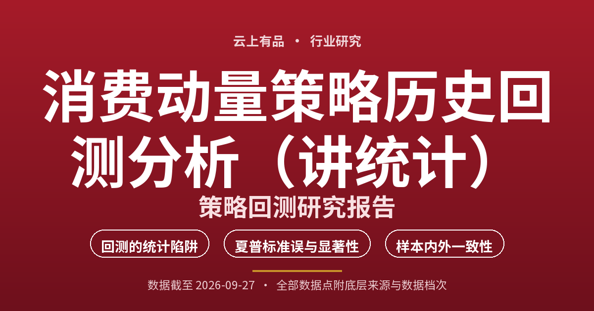 消费动量策略历史回测分析(讲统计) 封面