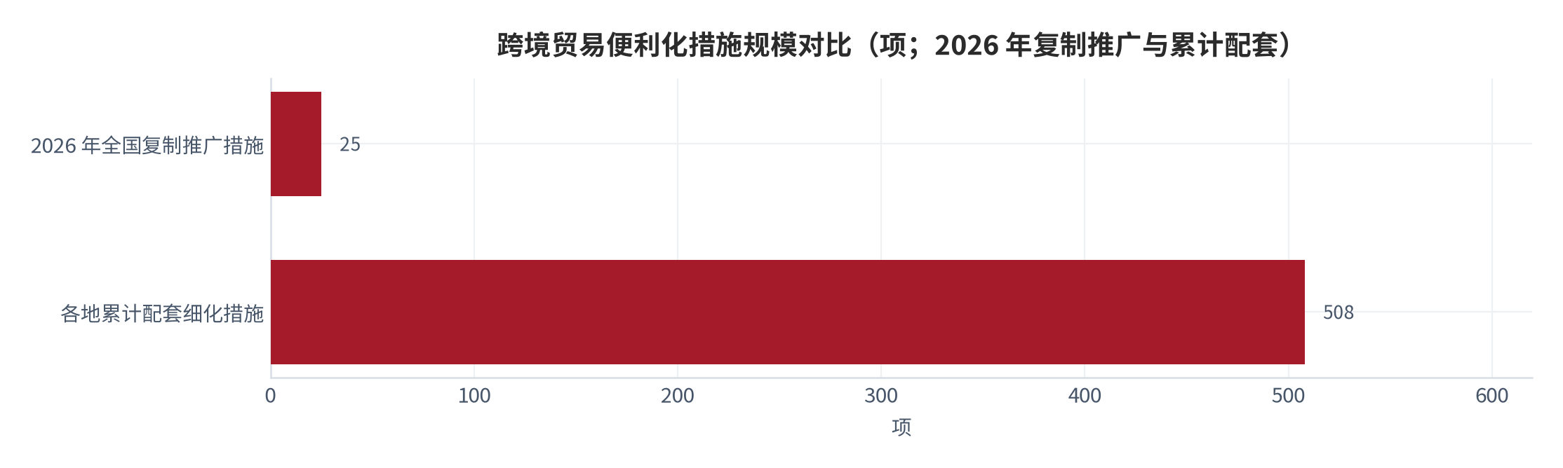 图 9:主要环节受益与承压强度评估(1—5 分;测算)。家居卖场与退税商圈受益最直接,低价套利型中小商家承压最重。资料来源:测算