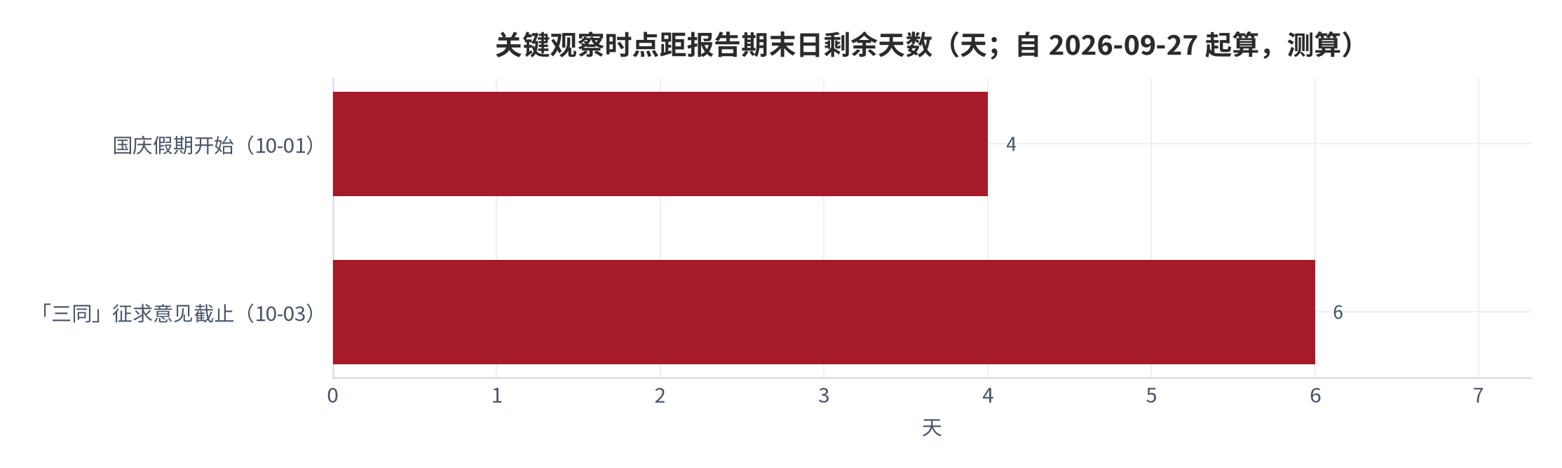 图 10：入境游热门目的地前十城市（个；口径见资料来源）。上海、北京、广州、深圳、成都、厦门、杭州、重庆、青岛、西安 [16]。资料来源：中国网 [16]
