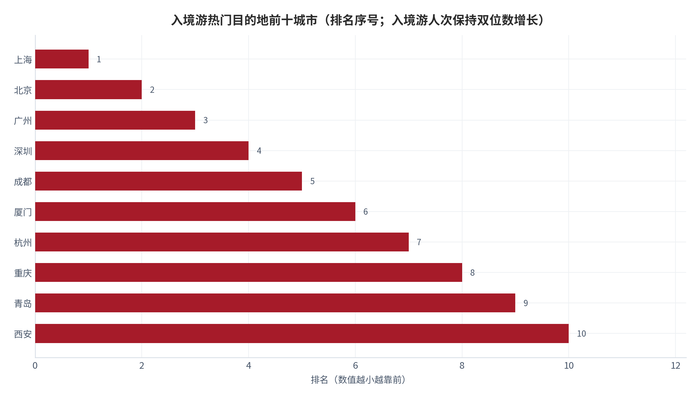 图 12：关键观察时点距报告期末日剩余天数（天；自 2026-09-27 起算，测算）。「三同」征求意见截止 10 月 3 日、国庆假期开始 10 月 1 日 [13][16]。资料来源：测算