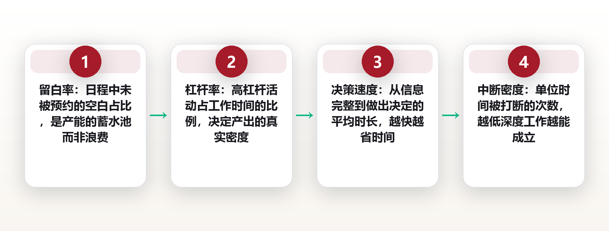 忙碌感陷阱:越忙越不自由,如何用系统撕开效率错觉 框架图