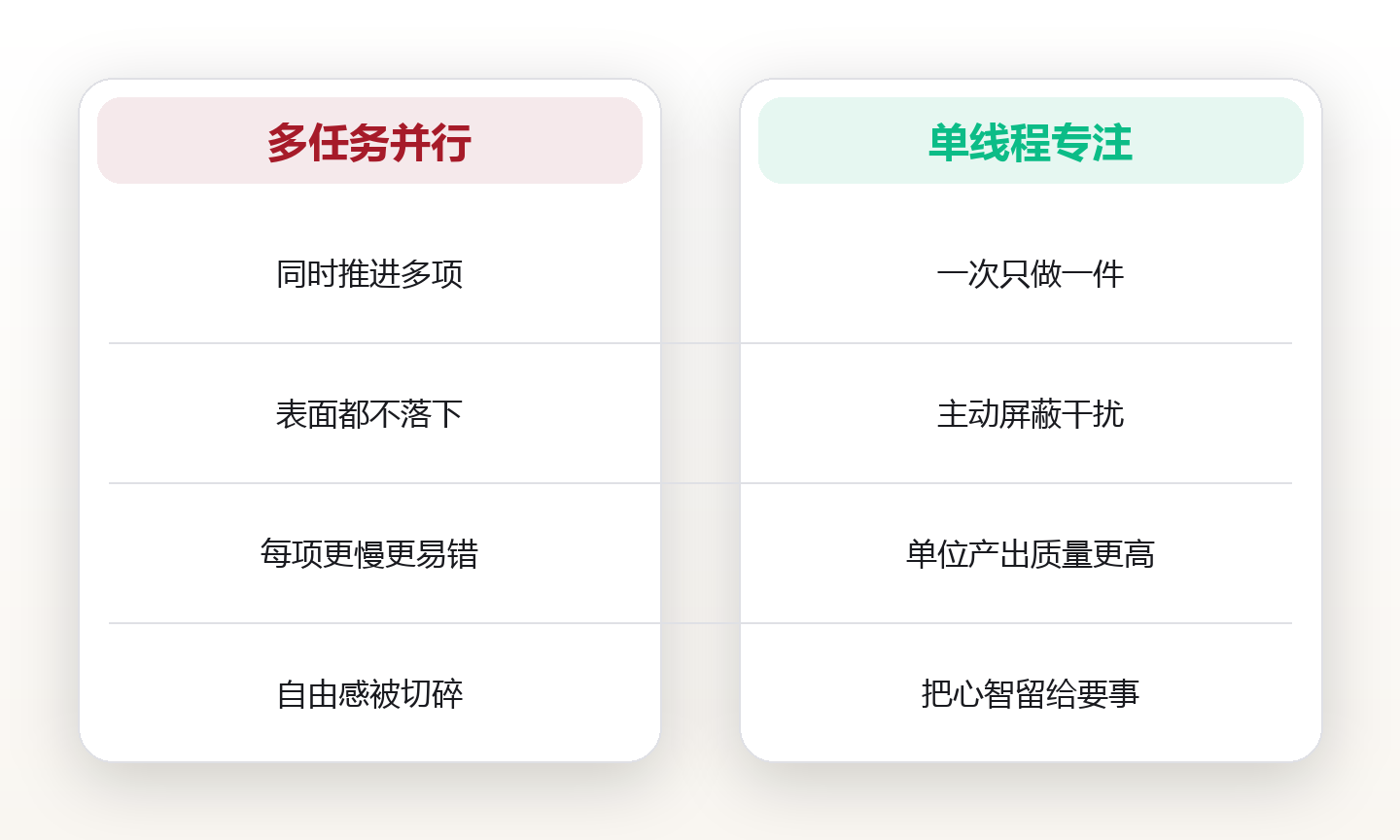 多任务幻觉:你以为的并行,正在悄悄扣走你的时间自由 对比图
