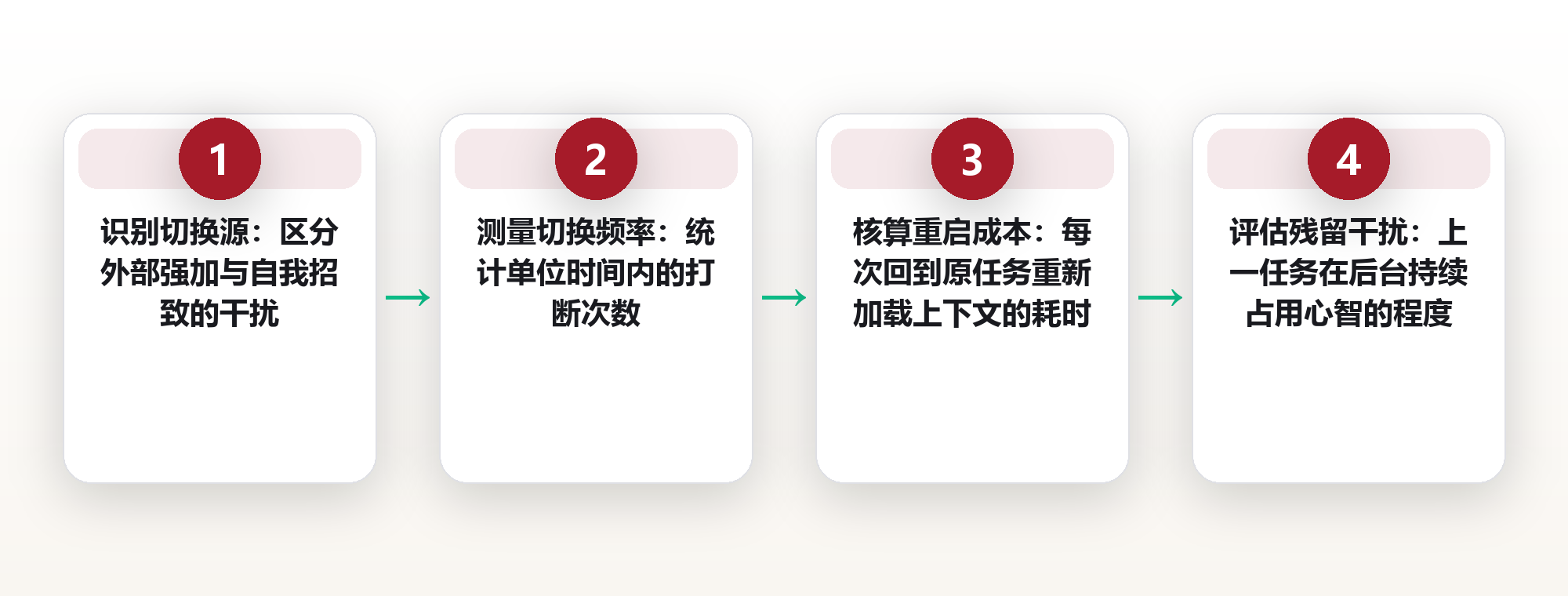 多任务幻觉:你以为的并行,正在悄悄扣走你的时间自由 框架图