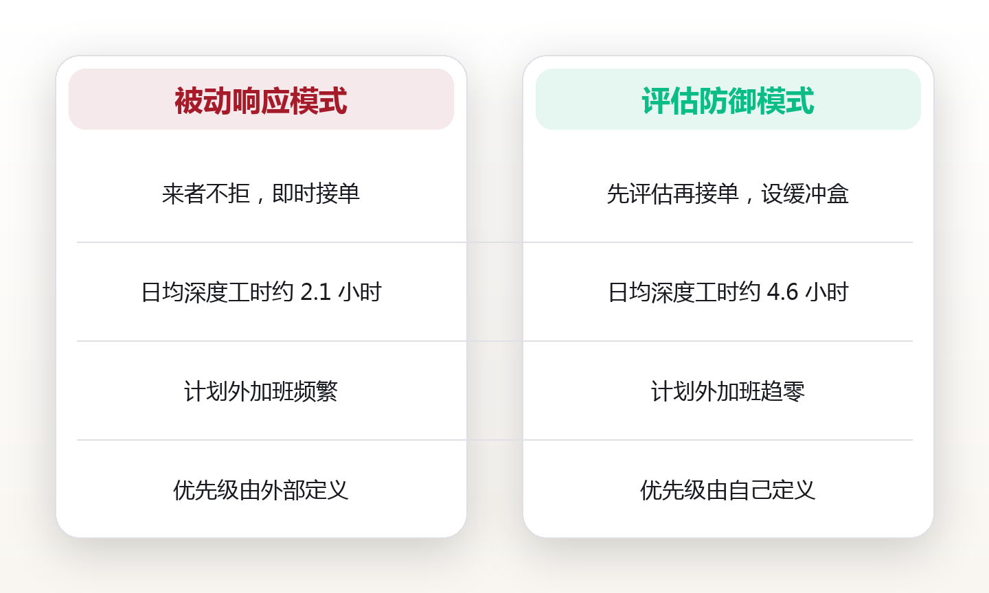 插单正在偷走你的时间自由:一份可落地的插队风险评估清单 对比图