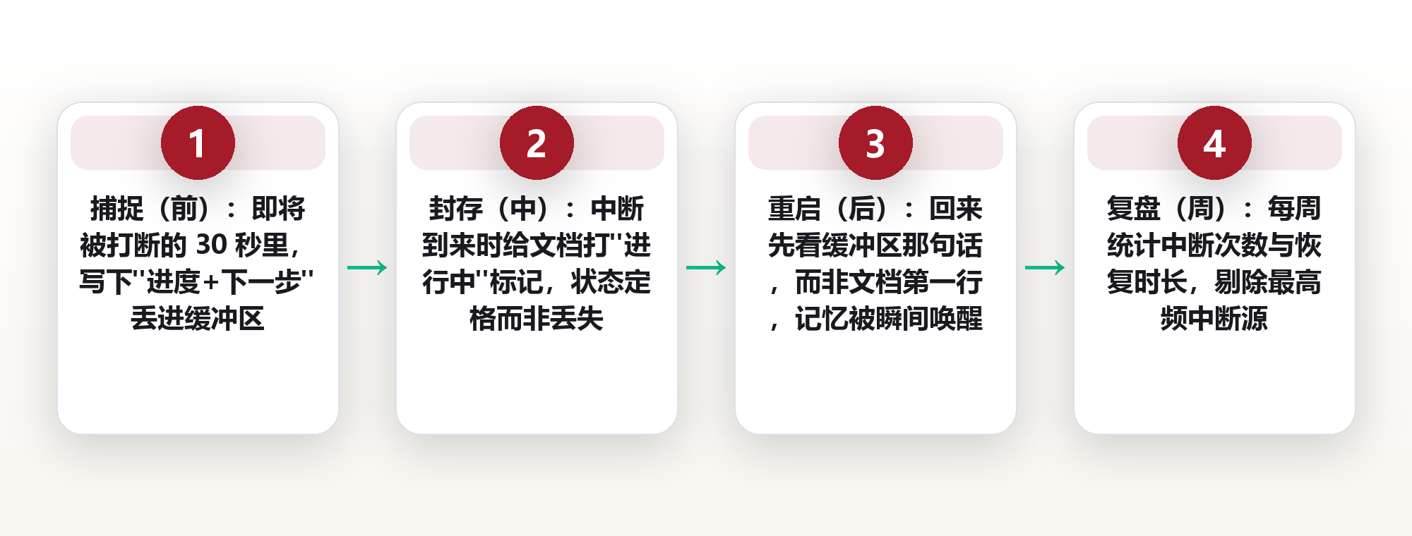 被打断后如何快速续上:时间自由的隐藏基本功 框架图