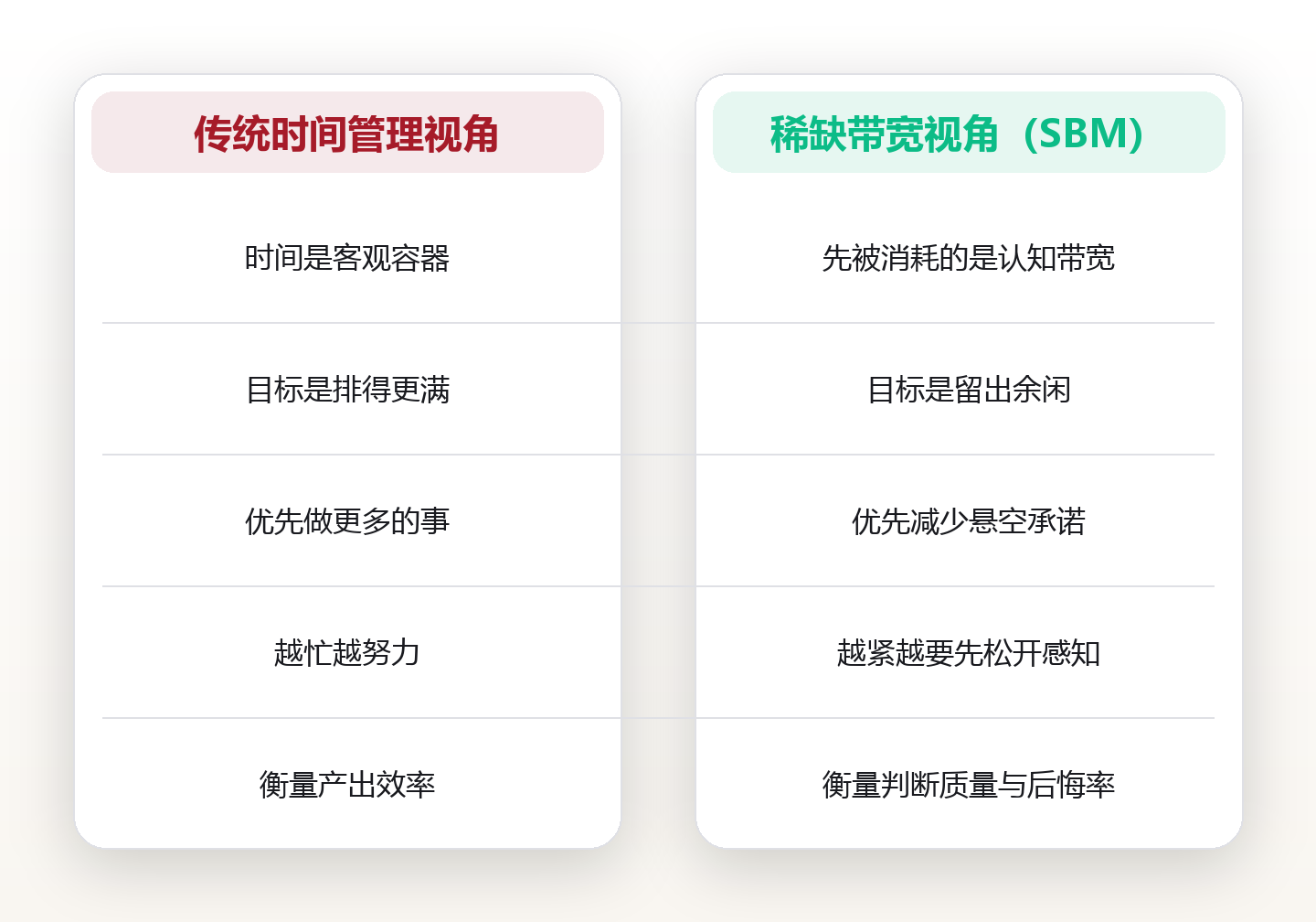 时间贫困感的稀缺陷阱:越缺时间,越会亲手把时间用薄 对比图
