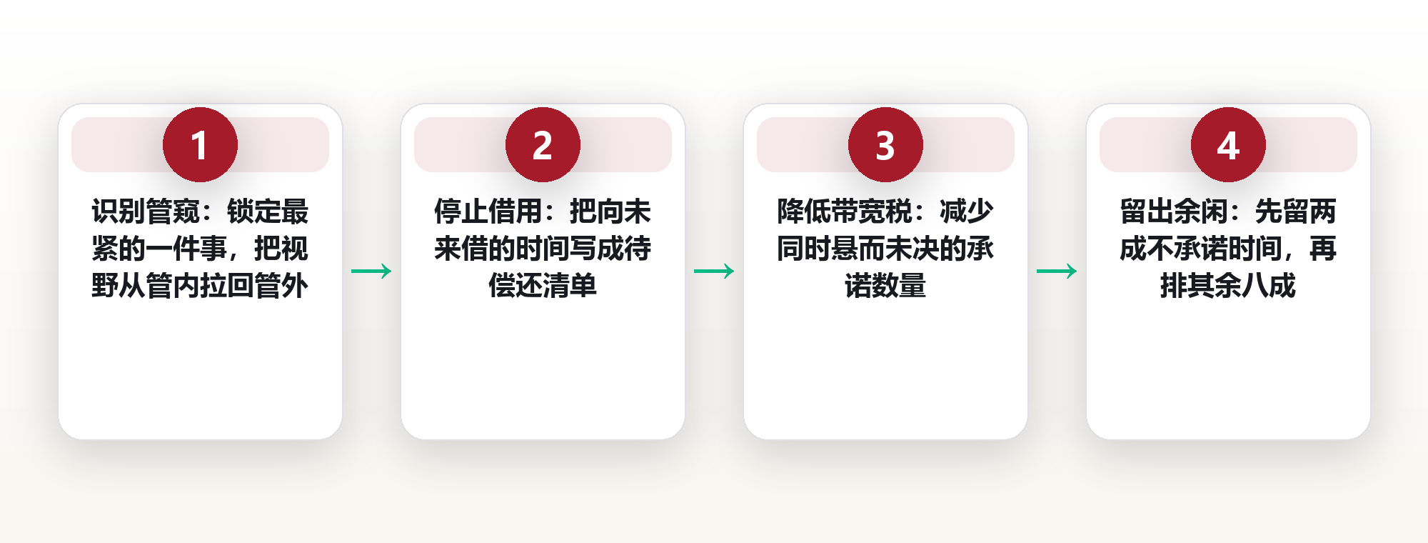 时间贫困感的稀缺陷阱:越缺时间,越会亲手把时间用薄 框架图