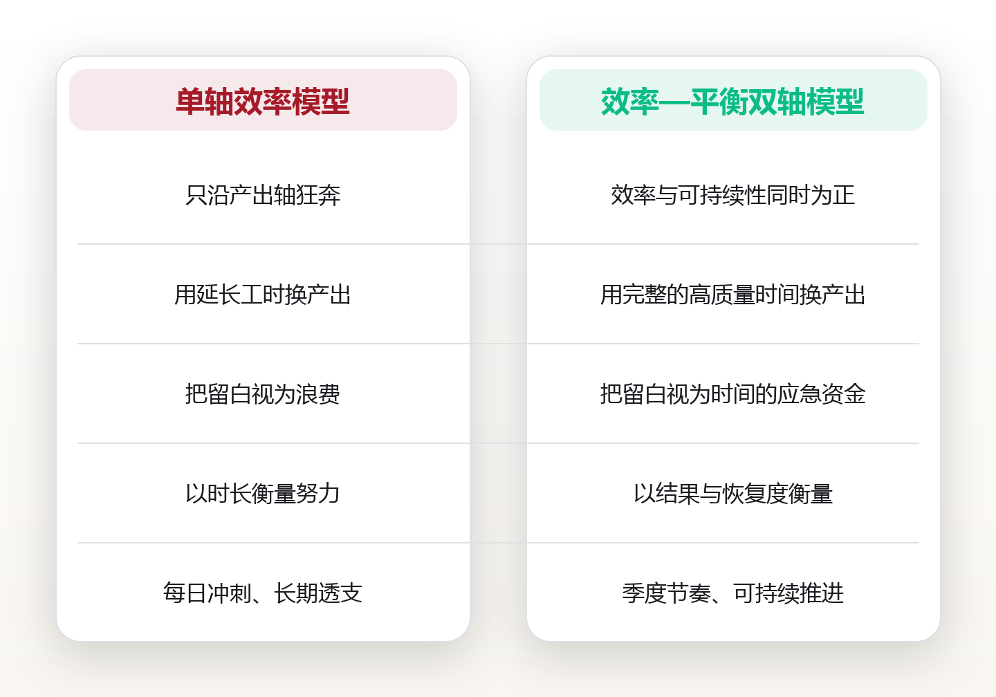 效率至上的隐形成本：越忙碌的人，为什么越难拥有时间自由 对比图