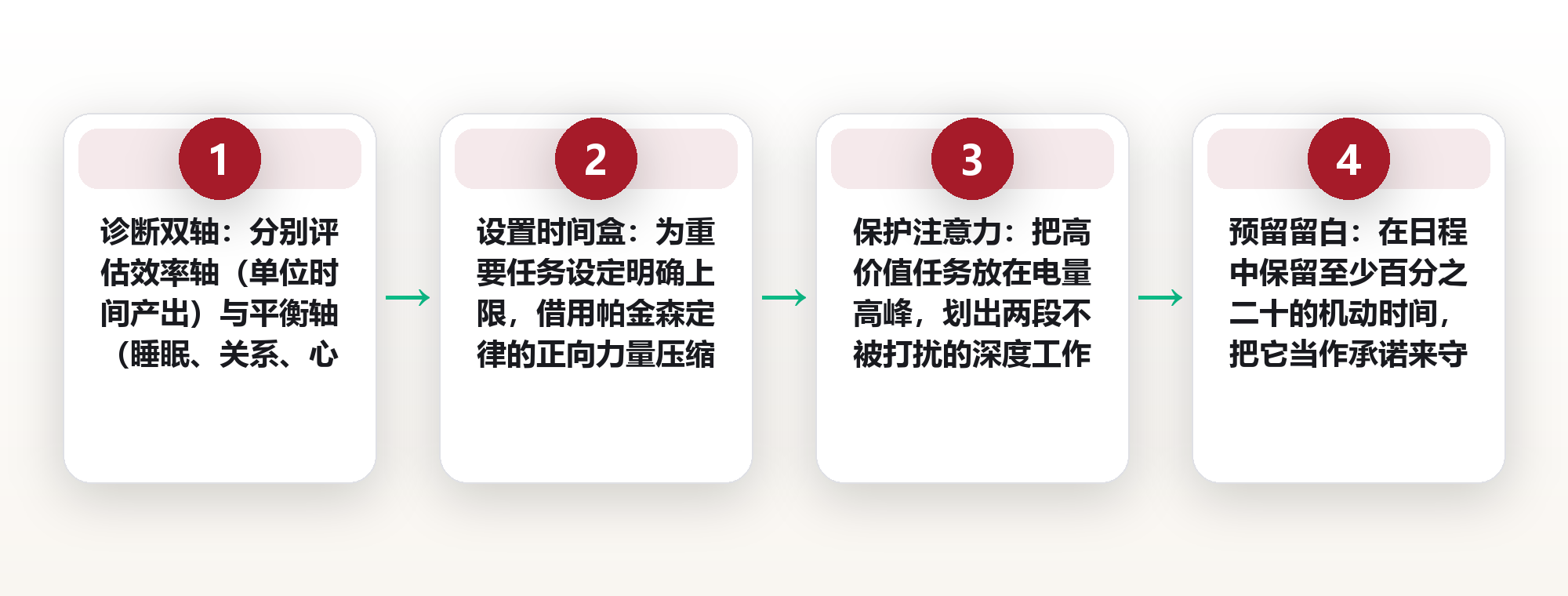 效率至上的隐形成本：越忙碌的人，为什么越难拥有时间自由 框架图