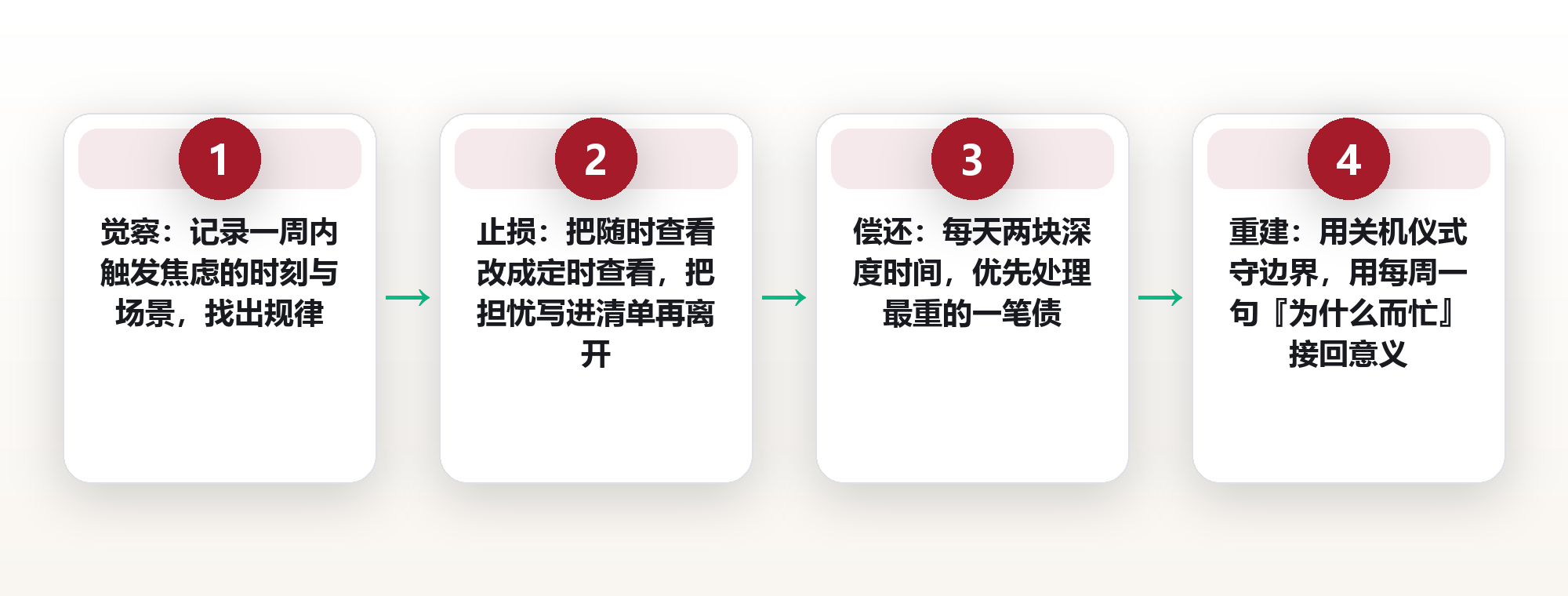 时间焦虑的4个源头:不是时间不够,是你一直在预支未来 框架图