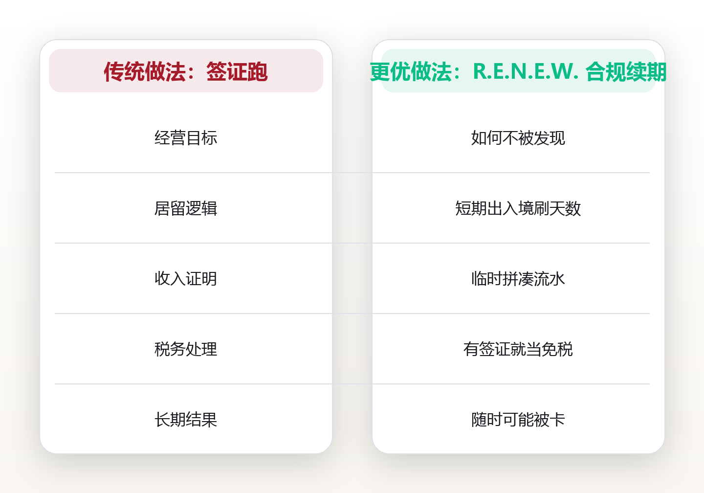 数字游民签证续期的合规地图:把地理自由经营成可持续的居留权 对比图