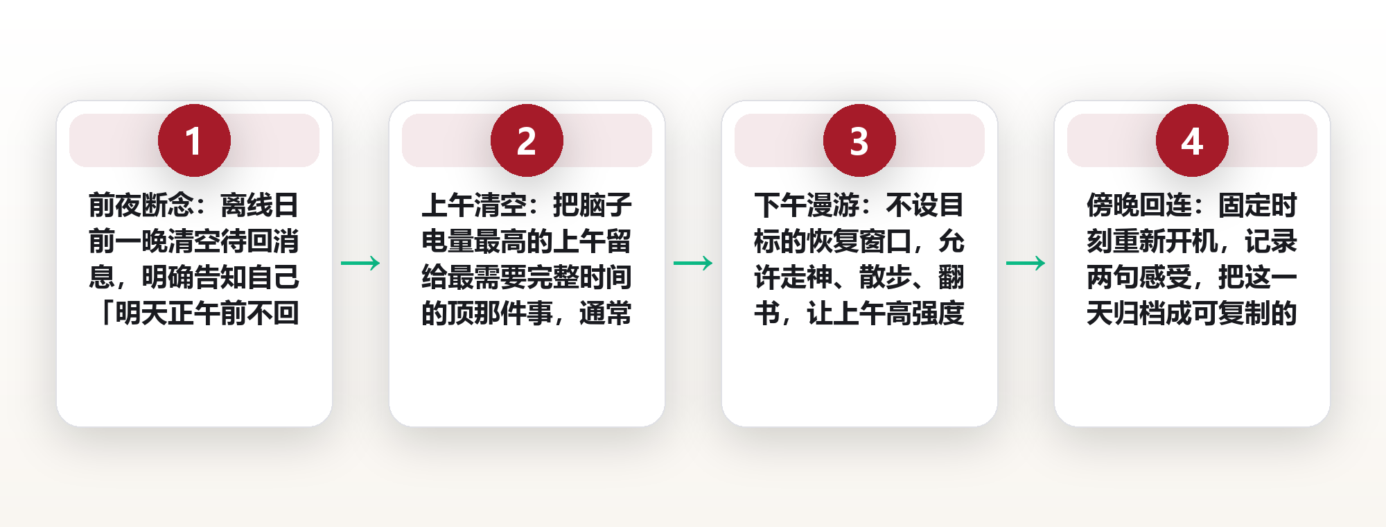 每月关机24小时：我用一天「离线日」，把被切碎的时间重新拼了回来 框架图