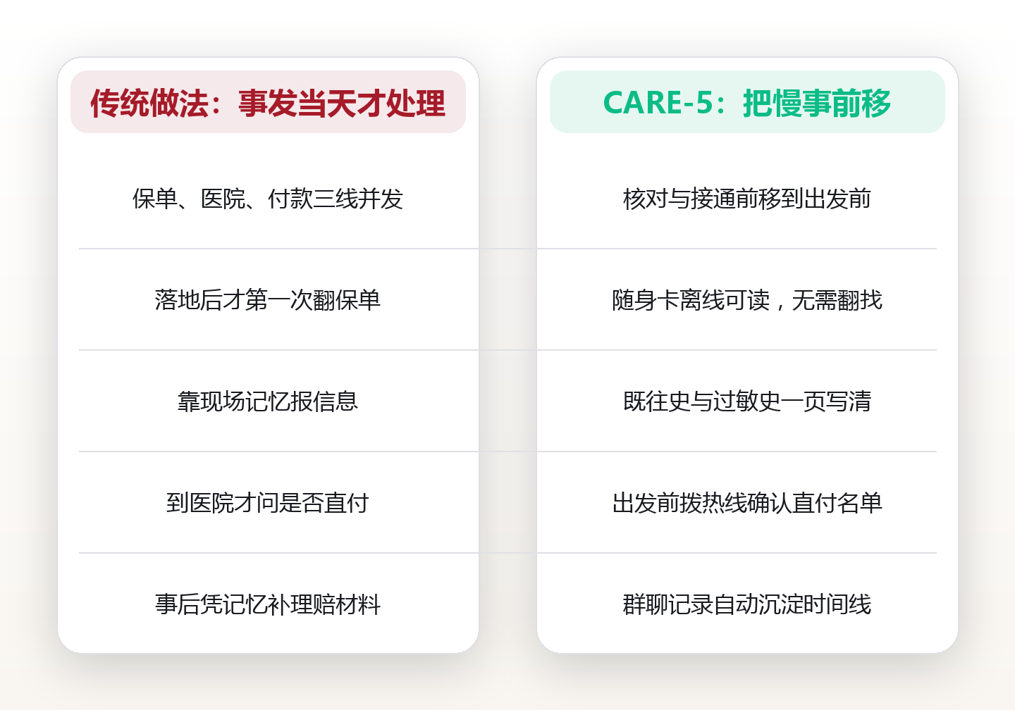 在清迈凌晨三点烧到39度:一份提前写好的跨境医疗应急预案,让全家少走三小时弯路 对比图