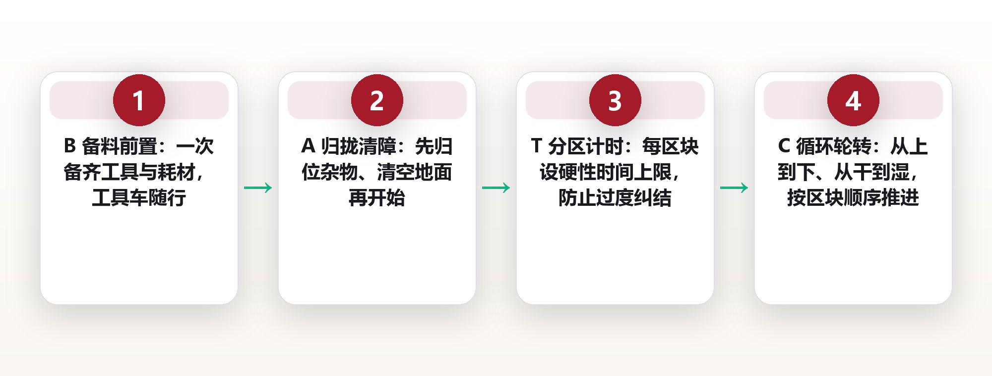 批量清洁系统化:用 BATCH-5 把一周家务压进一个上午 框架图