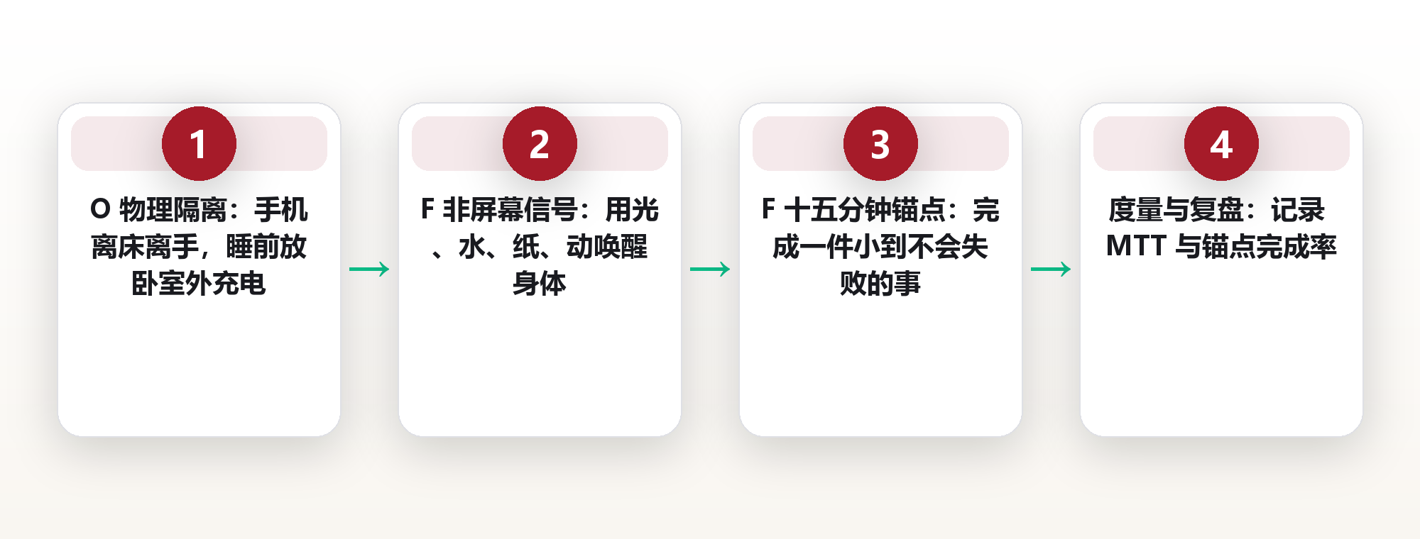 晨间流程改造:醒来先不开手机,我用 OFF-3 重排前 60 分钟 框架图