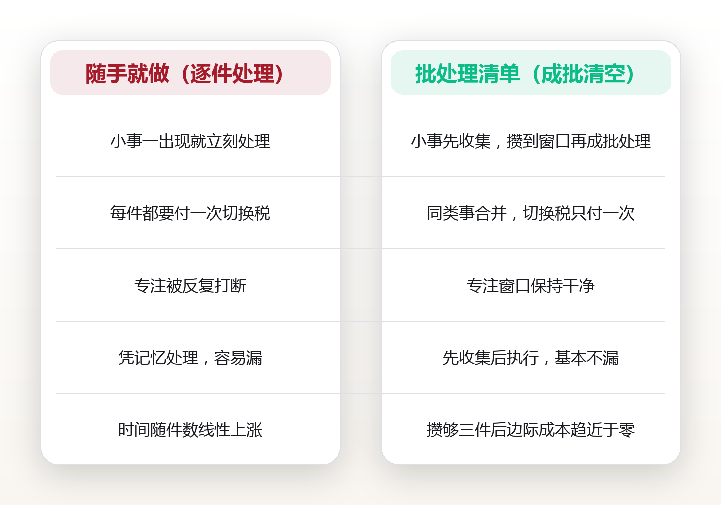 把琐事一次清空:用一份批处理清单,把一天压成四个时间盒 对比图
