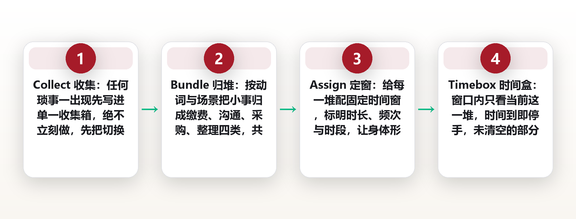 把琐事一次清空:用一份批处理清单,把一天压成四个时间盒 框架图