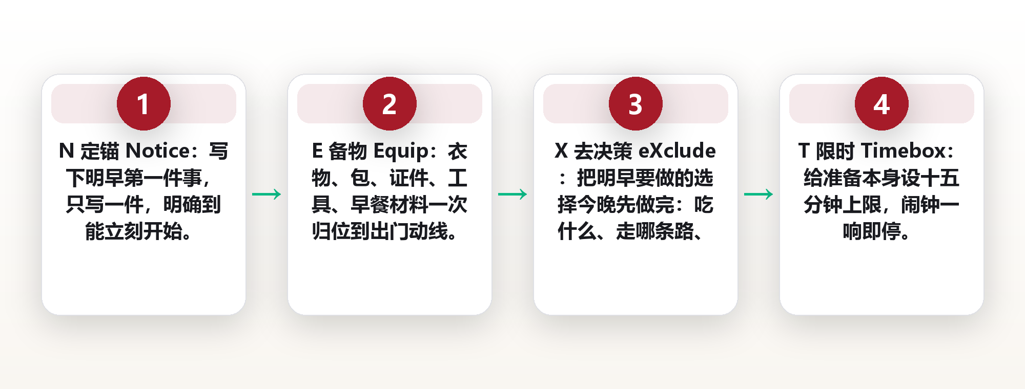 把明早接住:日清系统里的「明日准备」十五分钟 框架图